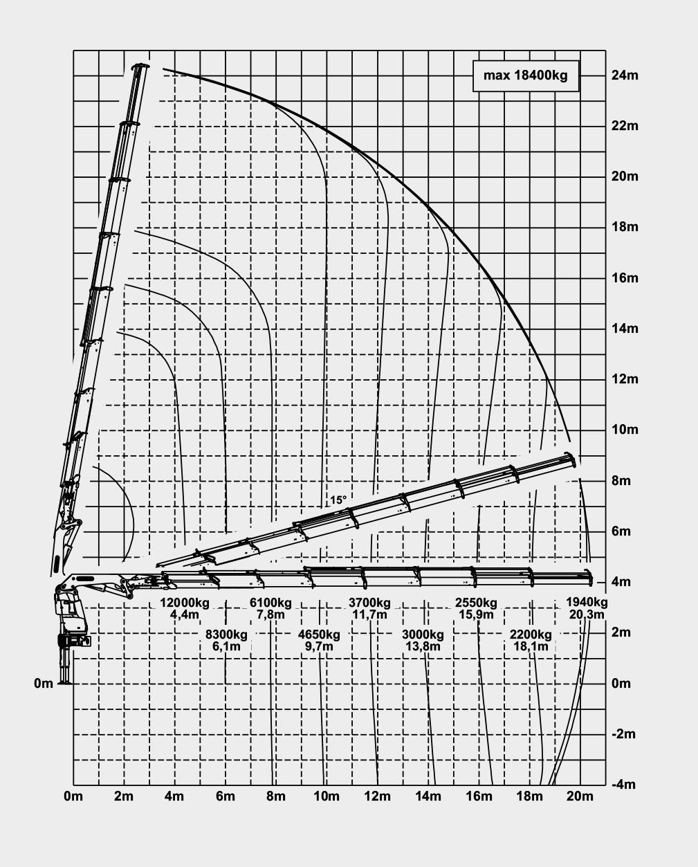 Hiab 322 Load Chart
